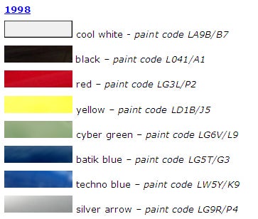 Volkswagen Paint Code Chart